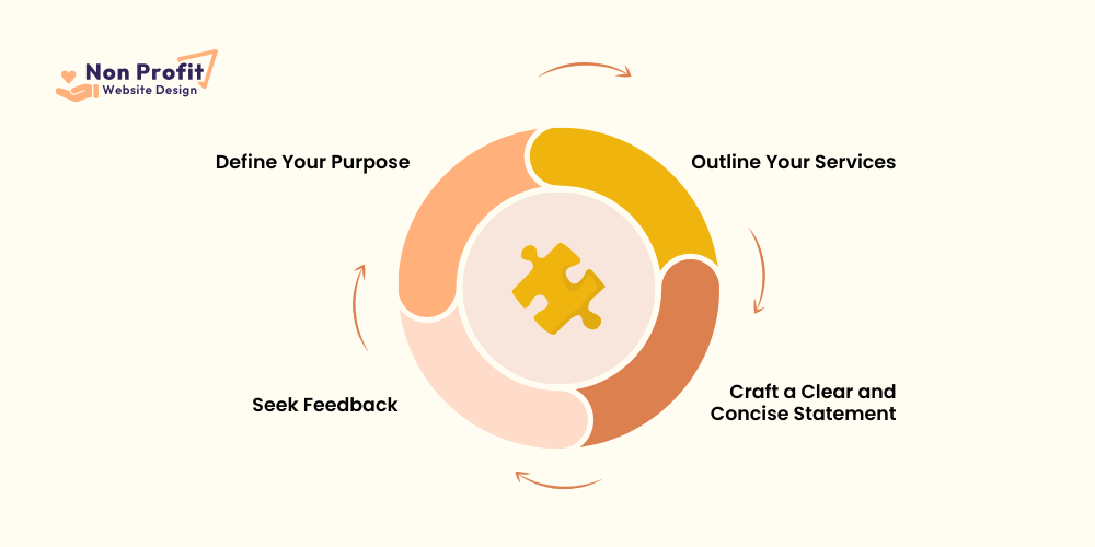 How to Write a Mission Statement for a Nonprofit